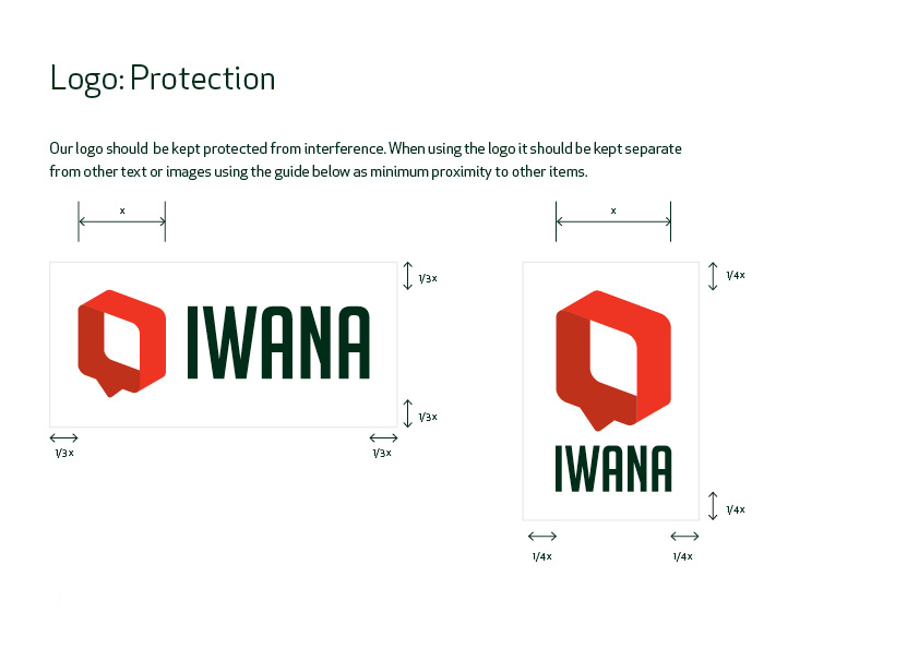 iwanavisualguides5